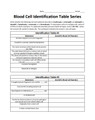 Blood Cell Identification Table Series