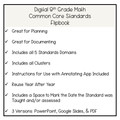 Digital 8th Grade Math Common Core State Standards Checklist Flipbook Boho