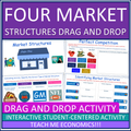 Four Market Structures Drag and Drop Google Slides for High School Economics