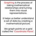 Graphing on the Coordinate Plane - Digital and Printable