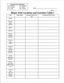 Systemic Vein Location and Function Table Set - Cardiovascular System