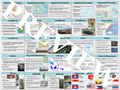 Southeast Asia's Physical Geography PowerPoint and Activities