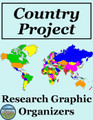 Country Research Project Graphic Organizers