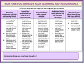 Improving Learning & Performance