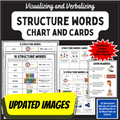 Structure Words Chart & Cards Visualizing and Verbalizing for Reading Comprehension