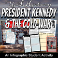 U.S. History | Kennedy and the Cold War | An Infographic Student Activity