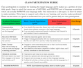 Spanish Syllabus - Editable Templates