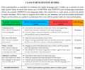 French Syllabus - Editable Templates