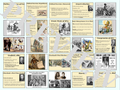 The Gilded Age Politics PowerPoint Overview