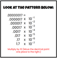 Scientific Notation Lesson - Digital and Printable