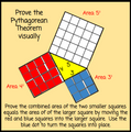 Pythagorean Theorem Digital Lesson