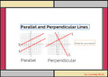 Parallel and Perpendicular Lines Slope and Intercept: DIGITAL BOOM Cards (21 TASK CARDS + Notes)