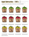 Adding and Subtracting 2, 3, and 4 Digits Worksheets