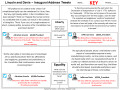 FREE - Lincoln and Davis Inaugural Address Showdown - Tweeting the People! EDITABLE