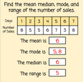 Mean, Median, Mode, and Range Lesson - Digital and Printable