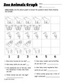 Grade 2 MATH Worksheets | Zoo Theme