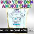 Making Text Connections Anchor Charts