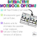 Characteristics of Fiction Text Interactive Notebook Pages