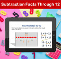 Subtraction Facts Through 12 | PowerPoint Lesson Slides for First Grade