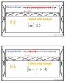 SCAVENGER HUNT: Solving Absolute Value Inequalities (12 Problems)