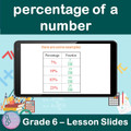 percentage of a number | 6th Grade PowerPoint Lesson Slides