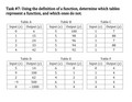 Defining Functions Thin Slicing Lesson - 8th Grade Math 8.F.A.1