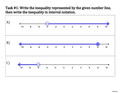 Compound Inequalities Thin Slicing Lesson - Algebra 1