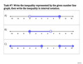 Compound Inequalities Thin Slicing Lesson - Algebra 1