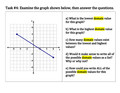 Domain & Range Thin Slicing Lesson - Algebra 1