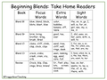 Decodable Readers Beginning Blends Bl Br Cl Cr