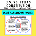 Texas History Anchor Charts For The ENTIRE Year