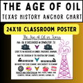 Texas History Anchor Charts For The ENTIRE Year