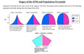 Demographic Transition Model (DTM) Lesson