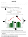 Climographs Lesson and Activity
