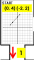 Linear Equations Graph Points Rise Over Run Slope Rate of Change Maze Algebra