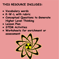 WHAT IS ENERGY? UNIT: LESSON PLANS, STEM ACTIVITIES, WORKSHEETS/TEMPLATES