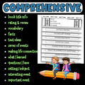 Book Report Template & Lesson 4th Grade Non-Fiction Project | The Donner Party