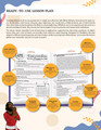 Compassion Bible Character Unit Study for Grades 3-6 | Feeding the 5,000
