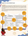 Unit Study | Resilience: A Complete Bible Lesson (Grades 3-6)