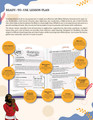Courage Bible Character Unit Study for Grades 3-6 | Gideon and the Midianites