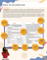 Perseverance Bible Character Unit Study for Grades 3-6 | Nehemiah Rebuilds Jerusalem