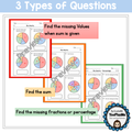 Types of Questions