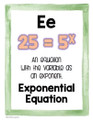 Algebra Alphabet Classroom Posters - Math Bulletin Board