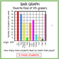 Graphs, Bar Graphs, Circle Graphs, and Line Graphs - Digital and Printable