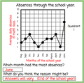 Graphs, Bar Graphs, Circle Graphs, and Line Graphs - Digital and Printable