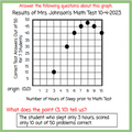 Graphs, Bar Graphs, Circle Graphs, and Line Graphs - Digital and Printable