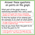 Graphs, Bar Graphs, Circle Graphs, and Line Graphs - Digital and Printable