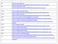 Video-based science Moodle quizzes with free access videos. V4.9
