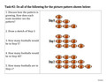 Writing Linear Functions From Patterns Thin Slicing Lesson - Grade 8