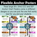 Anchor Chart NGSS CCC SEP Crosscutting Concepts Science Engineering Practice